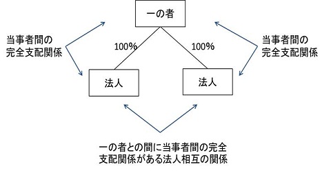 あすな会計事務所 東京都千代田区｜会計税務情報